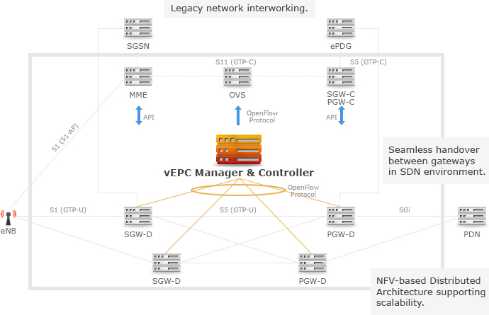 vEPC